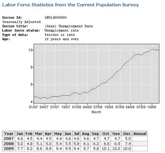 cps graph